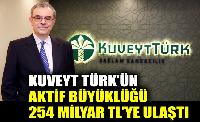 Kuveyt Türk’ün aktif büyüklüğü 254 milyar TL’ye ulaştı