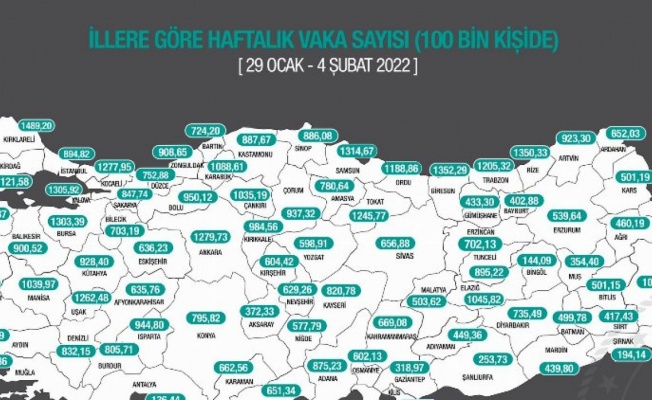 Niğde'de vaka sayıları bir haftada ikiye katlandı 